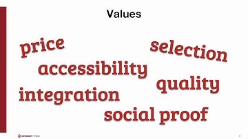 How to Determine Your Unique Value Proposition as a Business