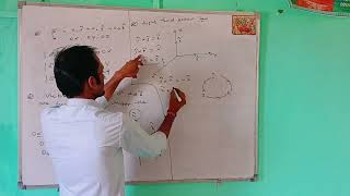 Vector product basic philosophy 