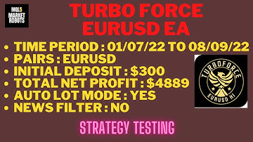 Turbo Force EURUSD EA MT4 Forex Robot Strategy Testing