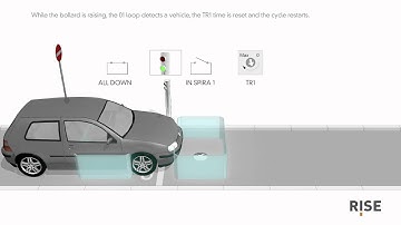 Rise: SP6 Loop Detector Configuration