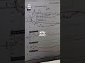 Nifty Daily Update 14 MAY 25 #nifty #trading #business #luxury #dailyupdates #optionstar
