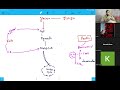 L-10 MDCAT Metabolism of protein lipids in cellular respiration