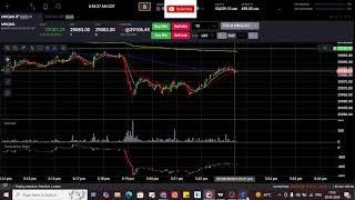 Scalping GOLD & NASDAQ Live! | Tradeify Grand Cup Tournament Trading