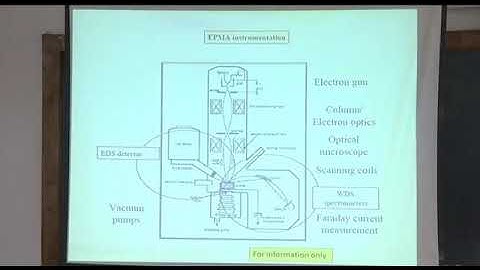 Surface Characterization Techniques used in Materials Sciences