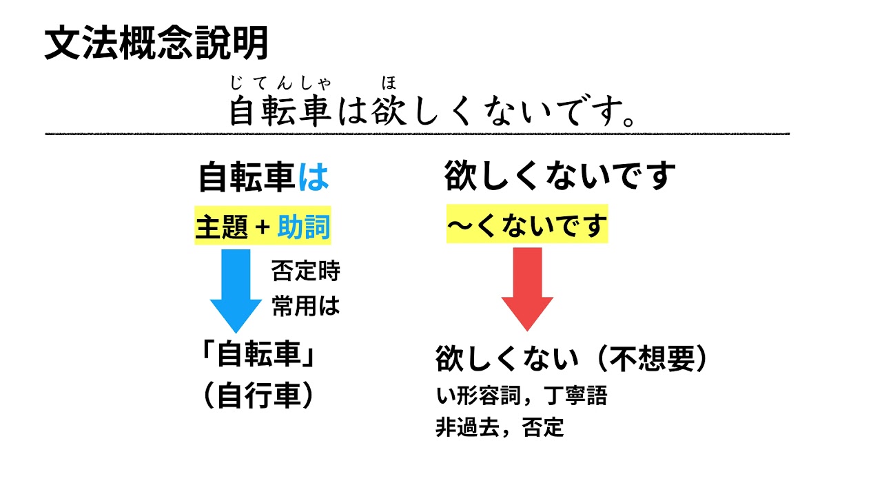 日文n5文法 ほしい ほしくない 的例句 我想要腳踏車 我不想要腳踏車等 Youtube