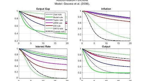 Introduction to Dynare in Octave