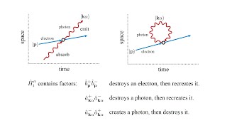 Quantum Field Theory 7a   Oppenheimer and Bethe I