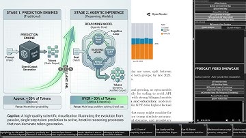 State of AI: An Empirical 100 Trillion Token Study with OpenRouter