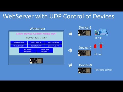 Tech Note 121 - ESP32 Webserver and UDP to control remote Devices