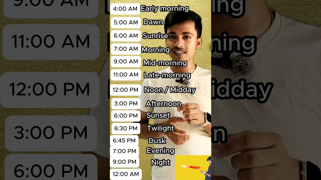 "Different Times of the Day in English ⏰ | Learn Daily Time Vocabulary Easily!"