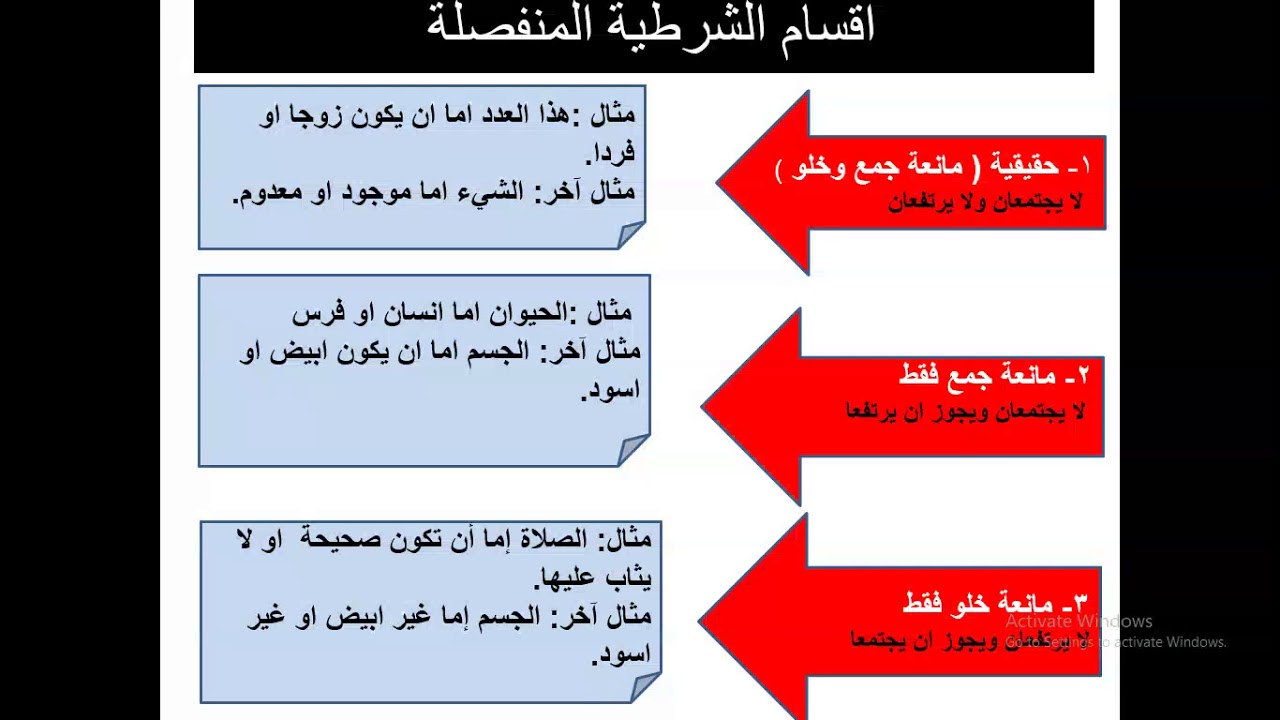 اقسام الشرطية المنفصلة