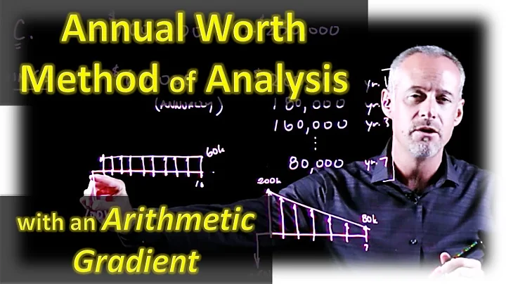 Annual Worth Method of Analysis - Engineering Economics Lightboard - DayDayNews