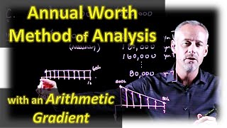 Annual Worth Method of Analysis - Engineering Economics Lightboard