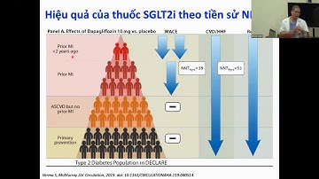 Thuốc điều trị thiếu máu cơ tim [Dược lý 15/15]