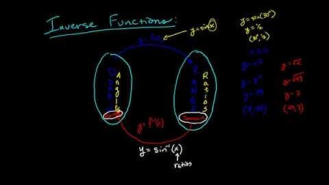 Evaluating Inverse Trig Functions
