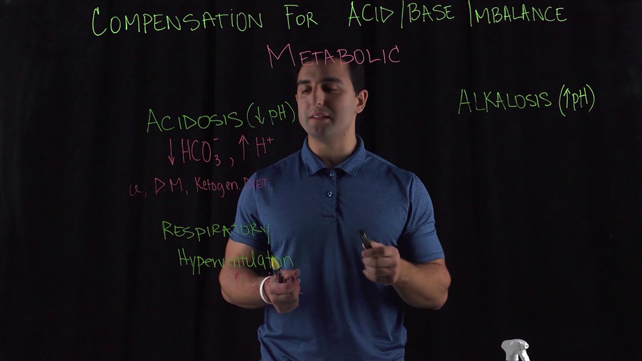 Compensation for Acid:Base Imbalance Metabolic