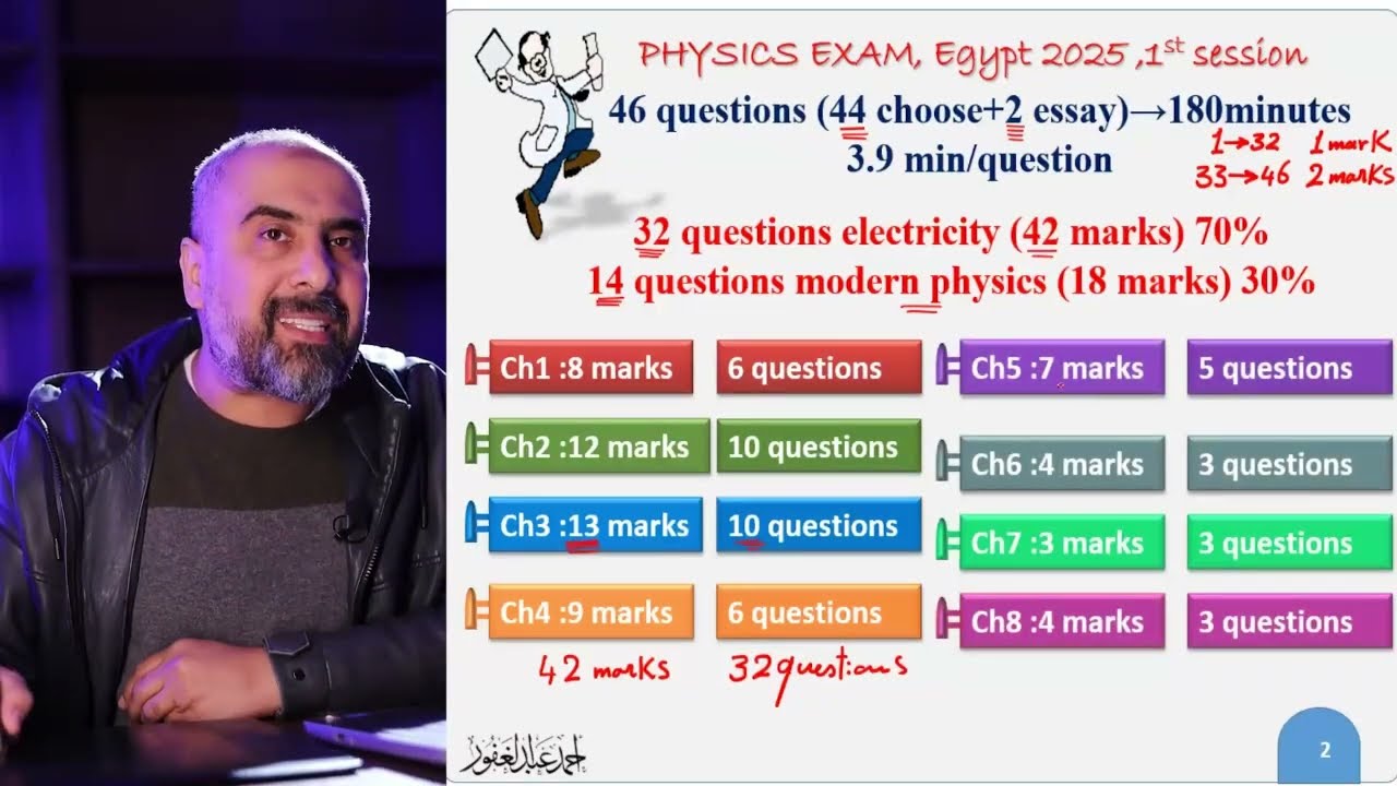 مواصفات امتحان الفيزيكس ثانوية عامة 2025 دور أول