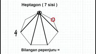 MATEMATIK TAHUN 6 - MELUKIS DAN MENGIRA BILANGAN PEPENJURU POLIGON