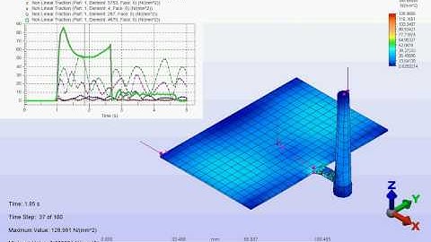 Conventional inj. priofile with nodes on as soft sensors