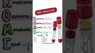 Learn Abg In 10 Seconds Abg Ysis Nursing Student Medical Student Mbbs Neet Study