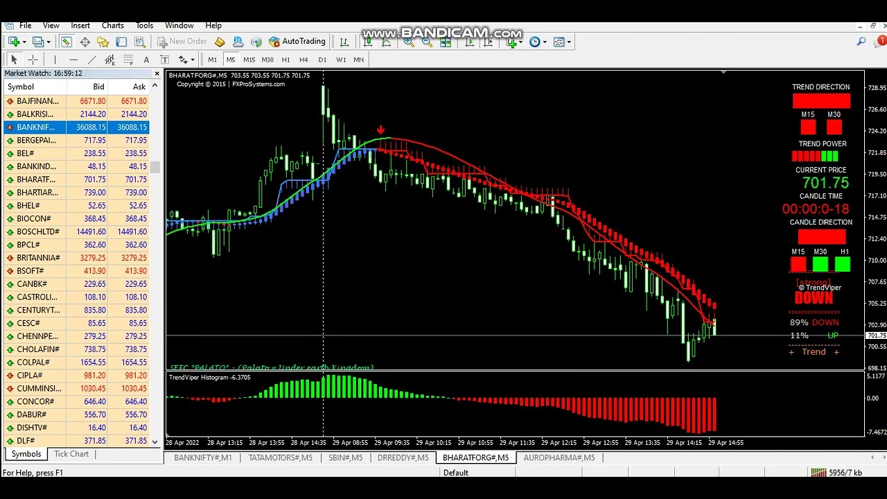 MT4 AUTO BUY SELL SIGNAL SOFTWARE (100% NON REPAINT) WITH LIVE PROFIT 29/04/2022 #banknifty #mt4