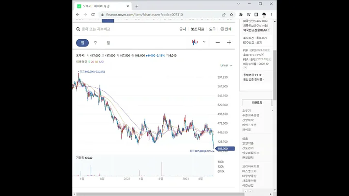 007310오뚜기 주가 전망 및 차트 분석