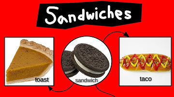What is a Sandwich?