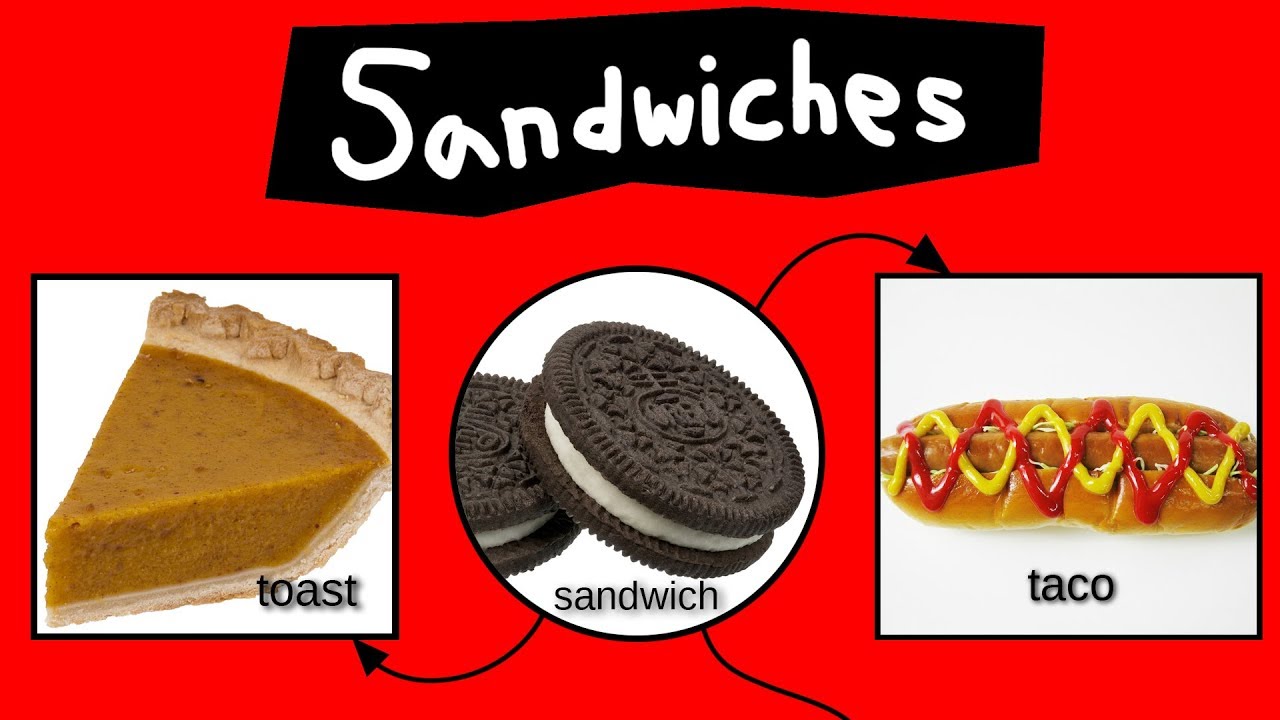 Sandwich Chart