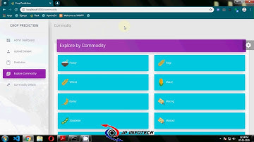 Crop Yield Prediction and Efficient use of Fertilizers | Python Final Year IEEE Project