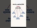 Bharat ke 5 sabse bade jile #trending #staticgk #viralvideo #gk #ssc #upsc #shorts #youtubeshorts