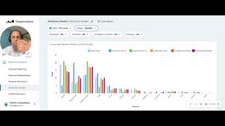 Do you know the role each channel plays in your customer journeys #dreamdatarecipe