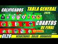 ✅🔥 TABLA de POSICIONES y RESULTADOS Jornada 17 Liga Mx CLAUSURA 2026 TABLA GENERAL CUARTOS de FINAL