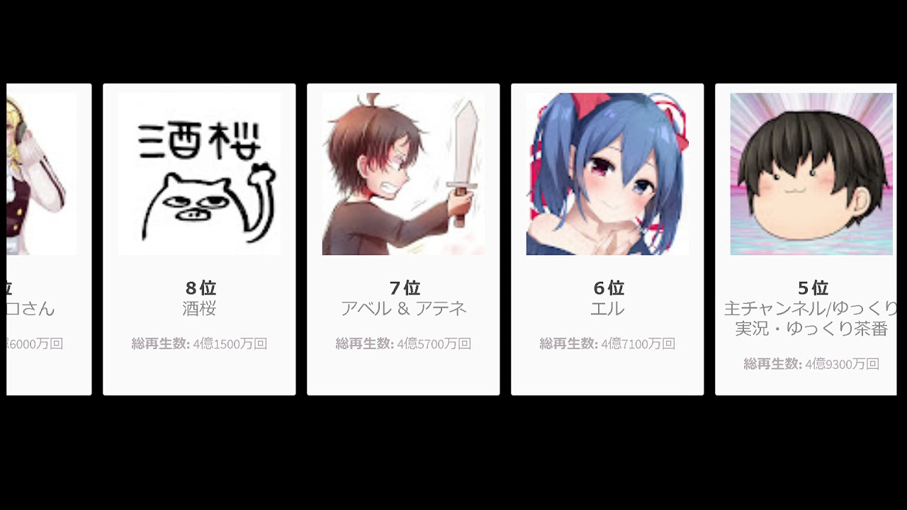 21年版 ゆっくり実況者総再生回数ランキング Youtube