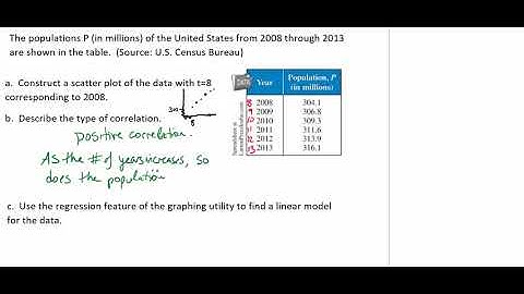 Scatter Plots and Correlation Video