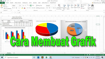 Cara Membuat Grafik Pie (Lingkaran) dan Grafik Column (Kolom)