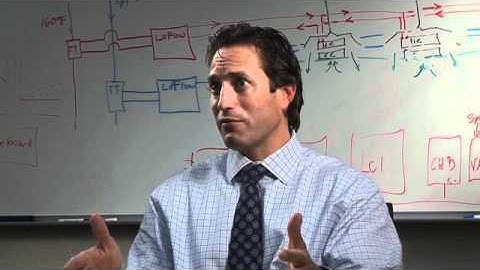 iWorx (Part 8): Interview with Chris Integlia