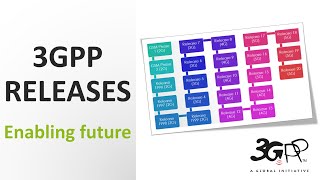 Introduction to 3GPP Releases | 3rd Generation Partnership Project | 3GPP Mobile Systems