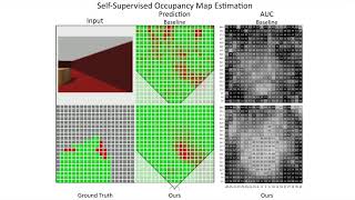 State-Consistency Loss for Learning Spatial Perception Tasks from Partial Labels