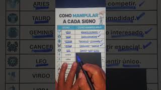 How to manipulate every zodiac sign.