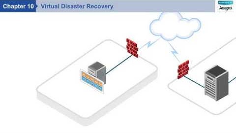 Chapter 10 – Virtual Disaster Recovery