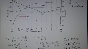 Binary phase diagram Pb-Sn System