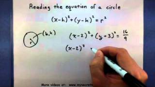 Famous Pre-Calculus - Reading the equation of a circle Net Worth