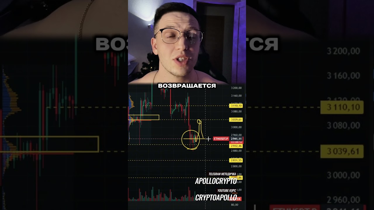 🟢 Как входить, когда не понятно как входить 🟢 