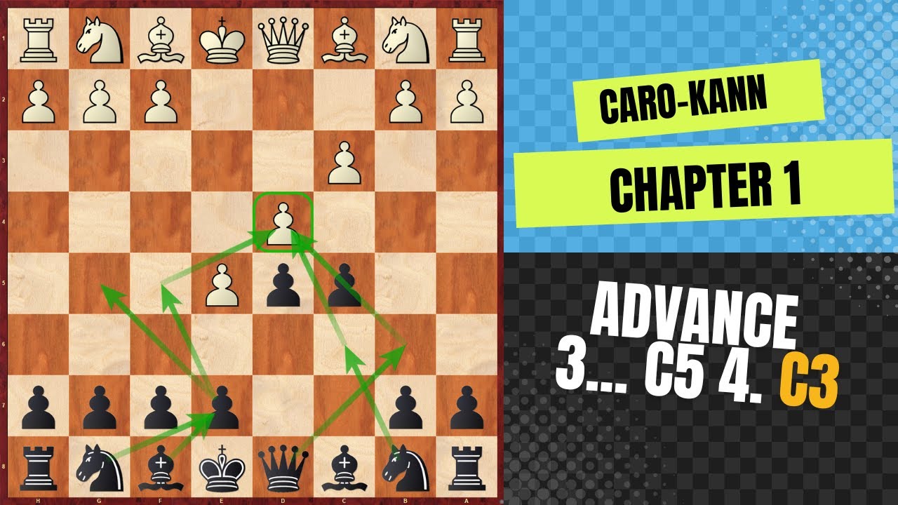 Caro-Kann Advance Variation: Botvinnik-Carls Defense (with 4.c3