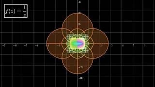 Complex Transformations - Demonstration