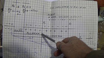 Shaft alignment reverse readings change  into face and rim readings