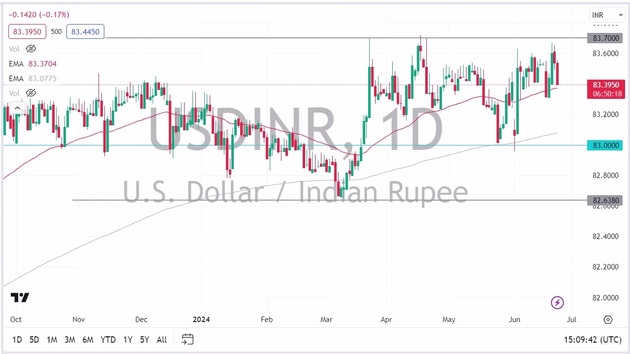 USD/INR Forecast June 25, 2024