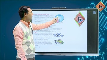 Gohar General Science 6|Unit 7|Lec 3|Elements|Compounds|Mixtures