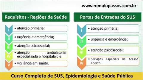 Quais são as regiões de saúde?