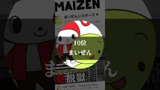 個人的には思うロブロックスランキング#ろぶろっくす#ロブロックス#roblox #ブロックスフルーツ#まいぜん #...